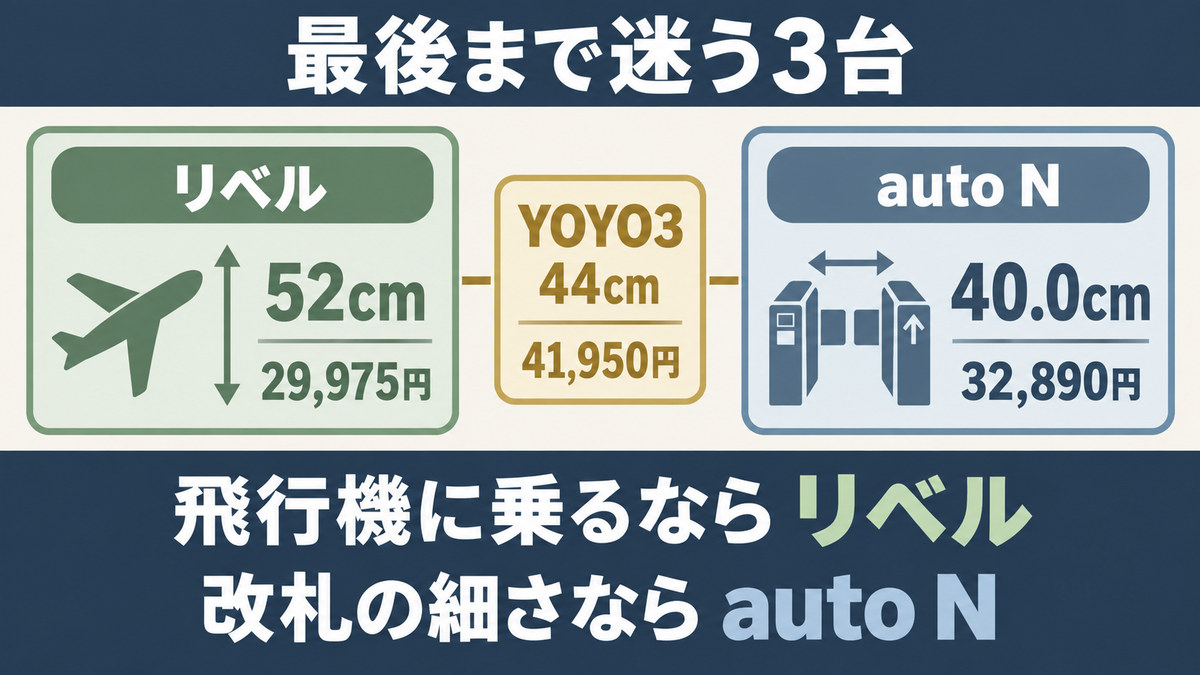 サイベックス リベルと対抗機種の比較をイメージした画像