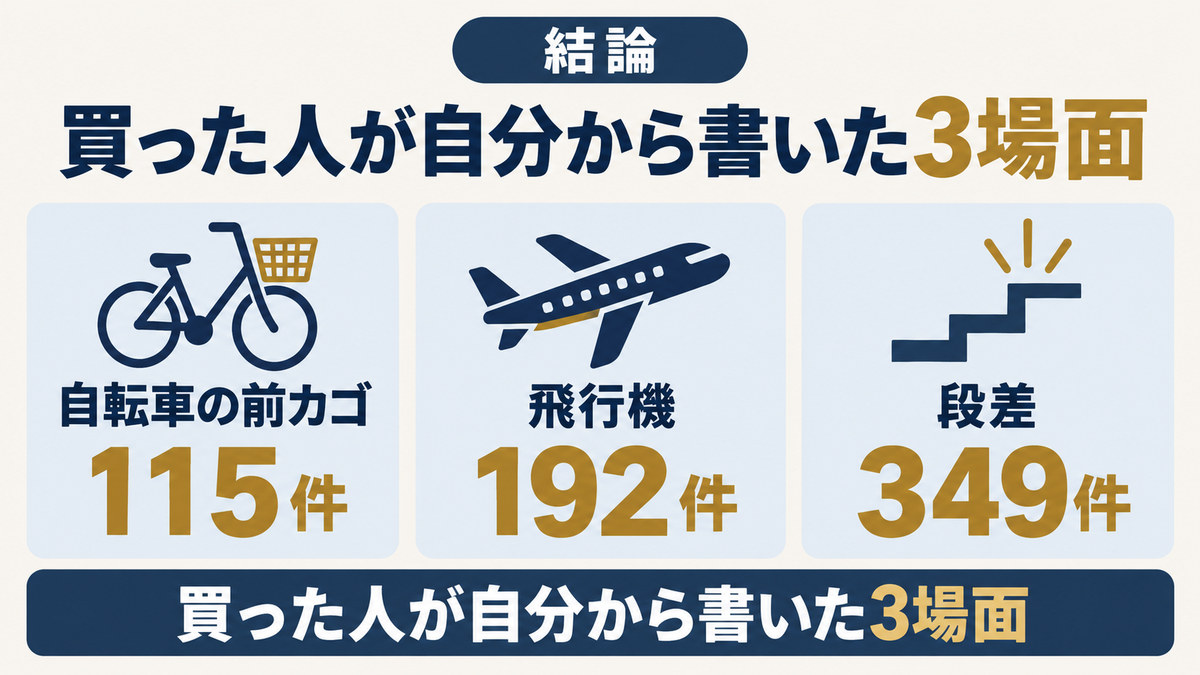 サイベックス リベルが活きる移動場面をイメージした画像
