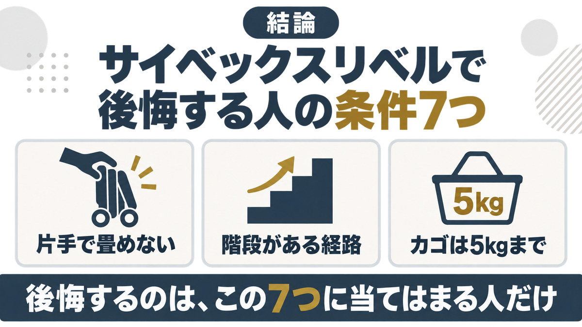 サイベックス リベルの後悔条件をイメージした画像